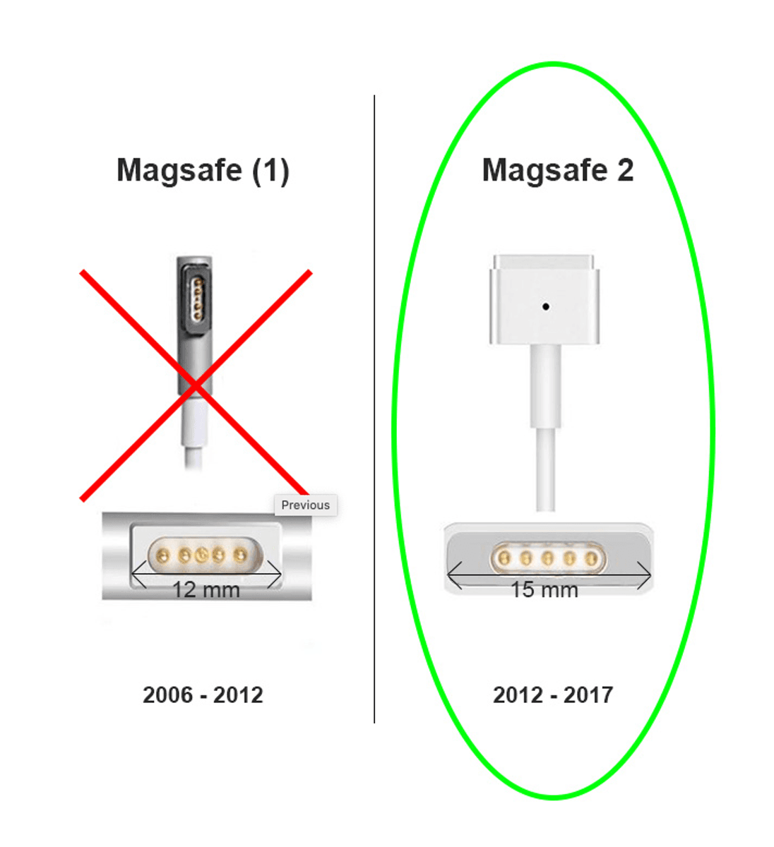 Magesafe 2 (45W) MacBook Air 13,3